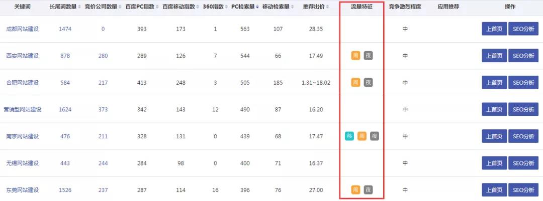 關鍵詞快速排名上首頁又更新啦，新增功能更強大！