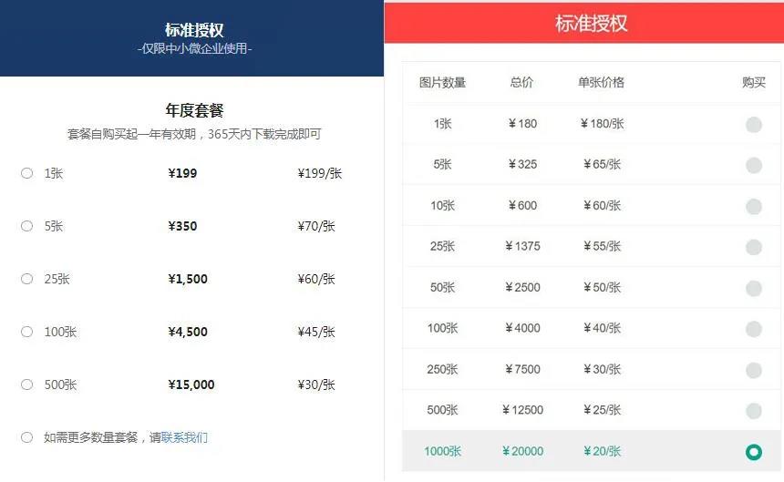 牛商云版權圖庫重磅上線