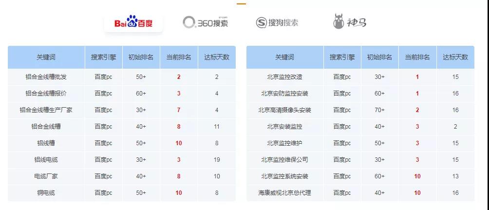 僅用3個月，詢盤暴漲350%！這家傳統制造企業的做法真是絕了！