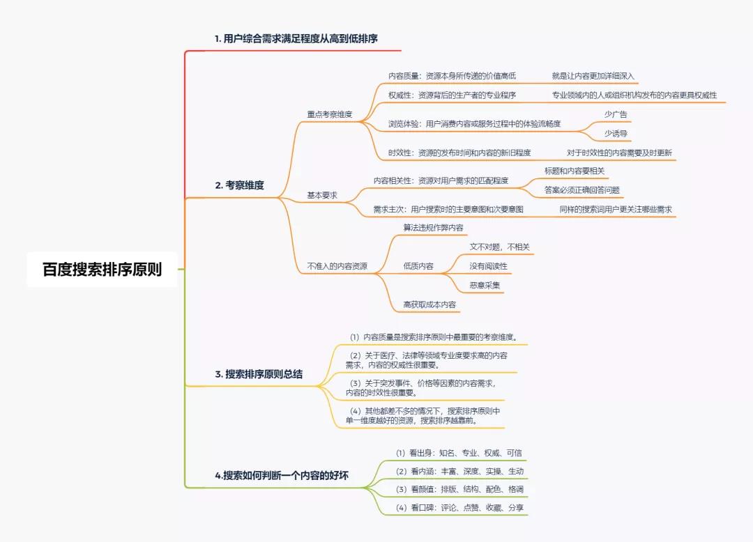 什么樣的內容才是優(yōu)質內容？