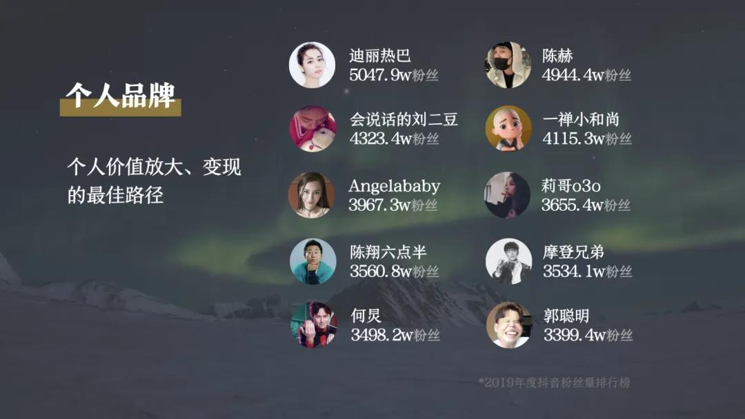 企業如何通過帶貨實現盈利？