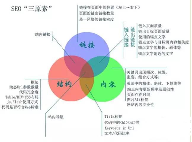 如何實現(xiàn)網站內容秒收錄？網站秒收錄技巧分享！