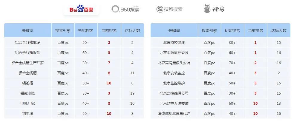 網(wǎng)站怎么才能一天就上首頁？