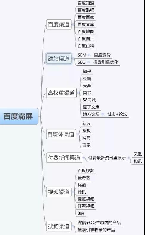 網站權重怎么提升上去