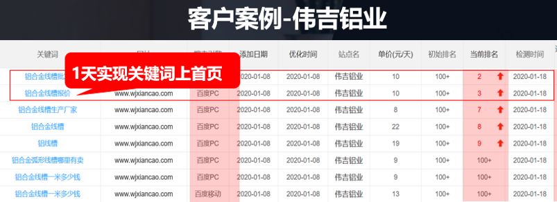 為什么網站排名一直做不上去
