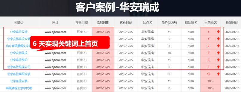 為什么網站排名一直做不上去