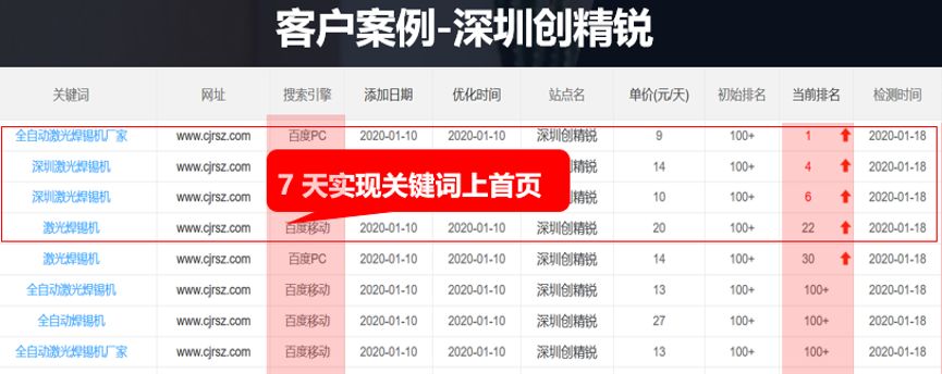 為什么網站排名一直做不上去