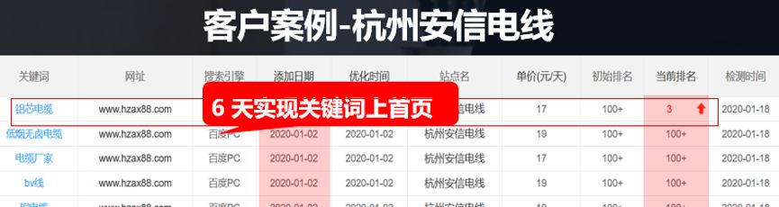 為什么網站排名一直做不上去