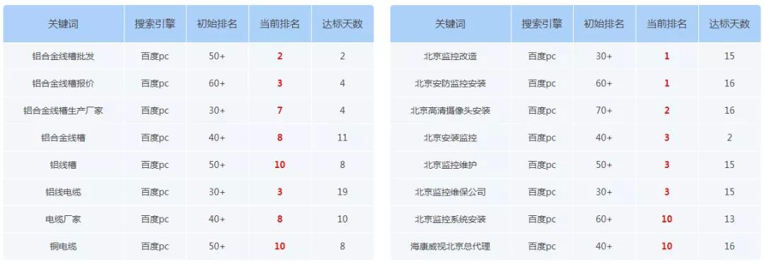 企業如何依靠自然搜索排名，獲得精準流量！