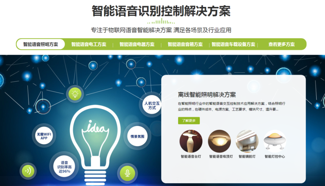 如何建設營銷型網站