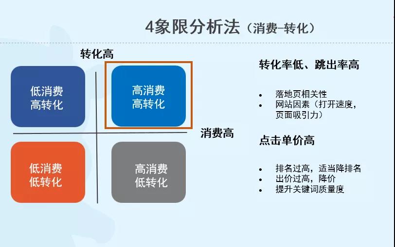 sem競價專員是干什么的，怎么看一個sem競價專員的水平？