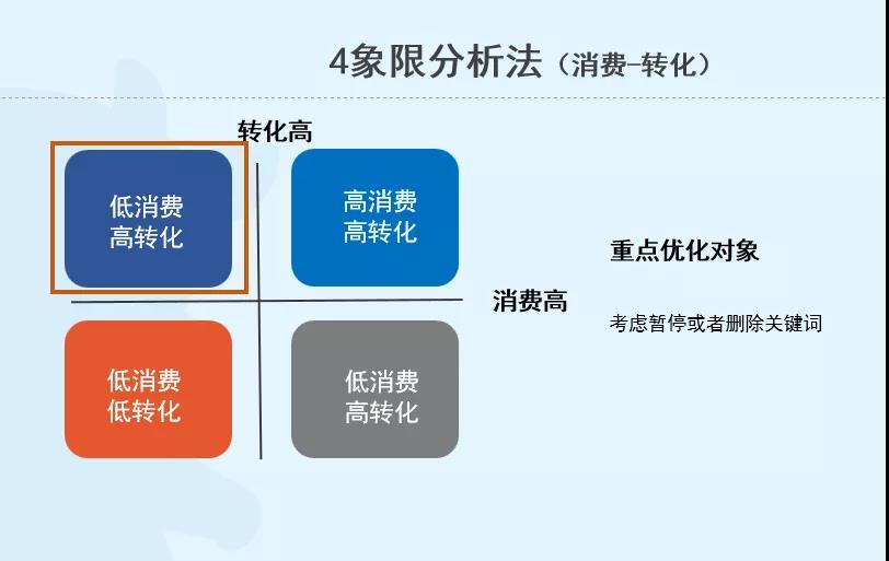 sem競價專員是干什么的