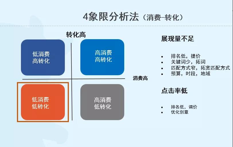 sem競價專員是干什么的