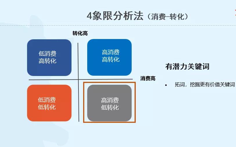 sem競價專員是干什么的
