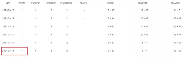 新網站上線如何快速獲客