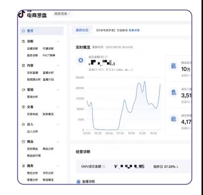 如何分析數(shù)據(jù)提升直播效果？