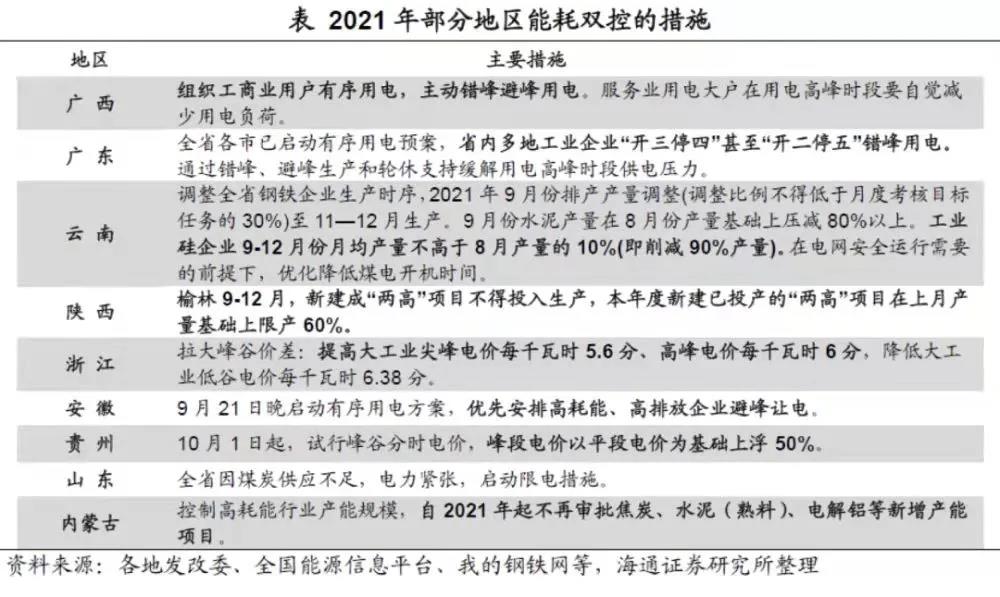 雙控政策下，制造業如何轉型來應對這次危機