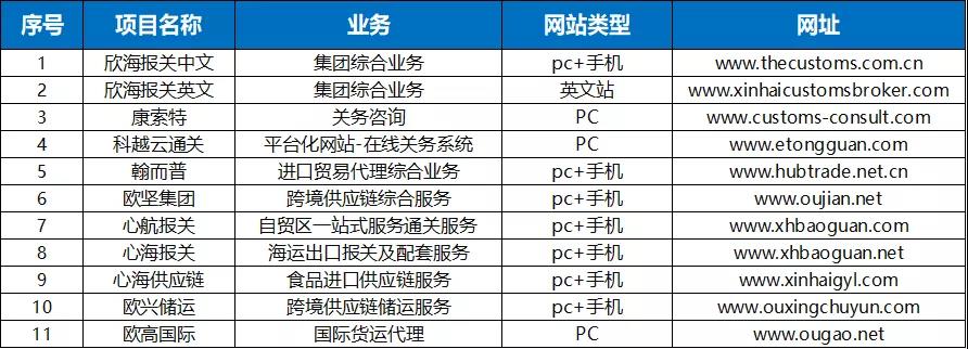 雙控政策下，制造業如何轉型來應對這次危機？