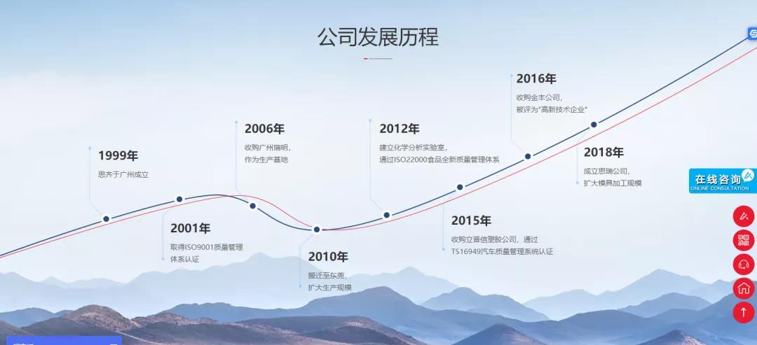 網絡營銷應該怎么做