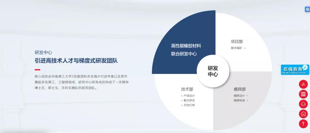 網絡營銷應該怎么做