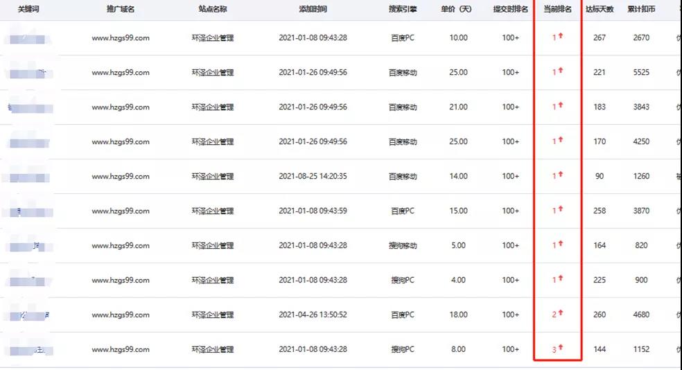 網(wǎng)站關(guān)鍵詞怎么快速上首頁
